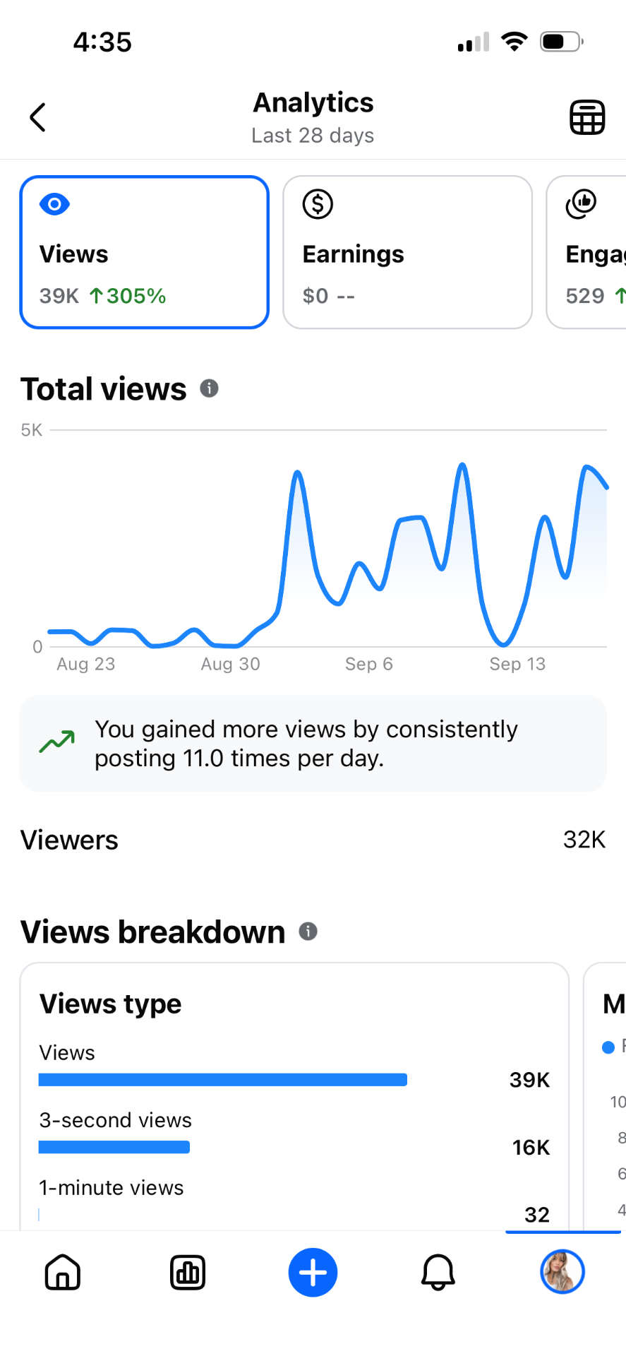 Facebook analytics showing 39 thousand views, up 305 percent, during the last 28 days